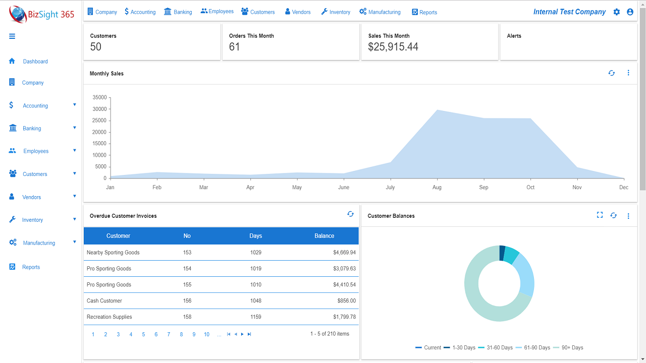 Dashboard View